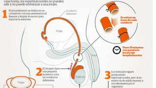 ¿Cuantos hijos tener? también es decisión del varón