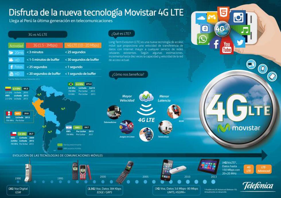 Perú contará con telefonía 4G LTE en un año 