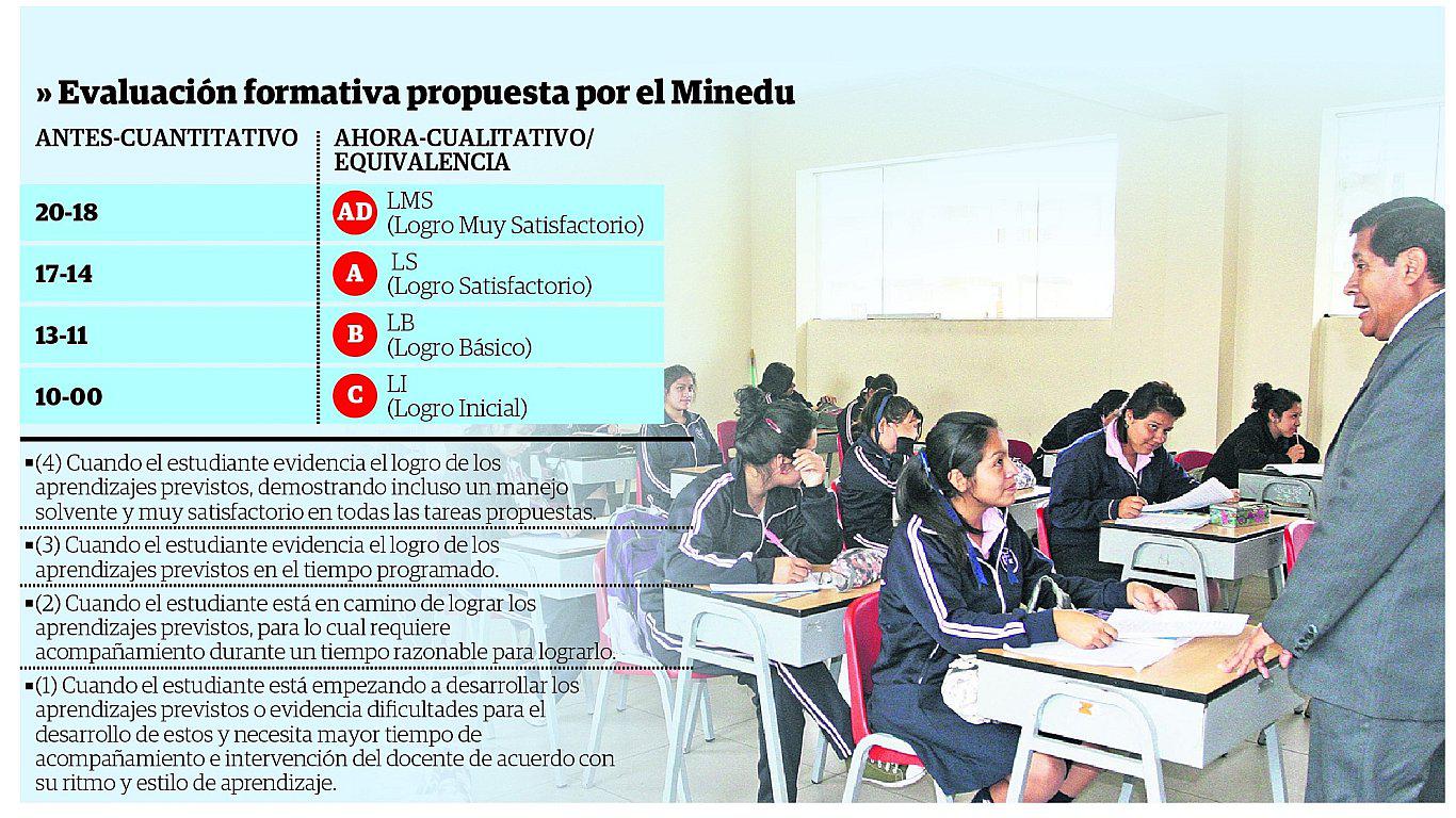 ​Minedu descarta sistema de calificación por letras, y DRE Junín apoya medida 