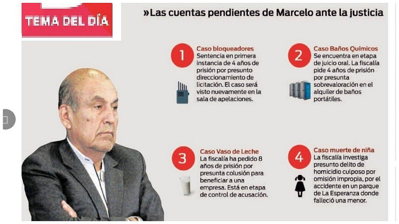 Daniel Marcelo culpa de todo a proveedora Yon Yang