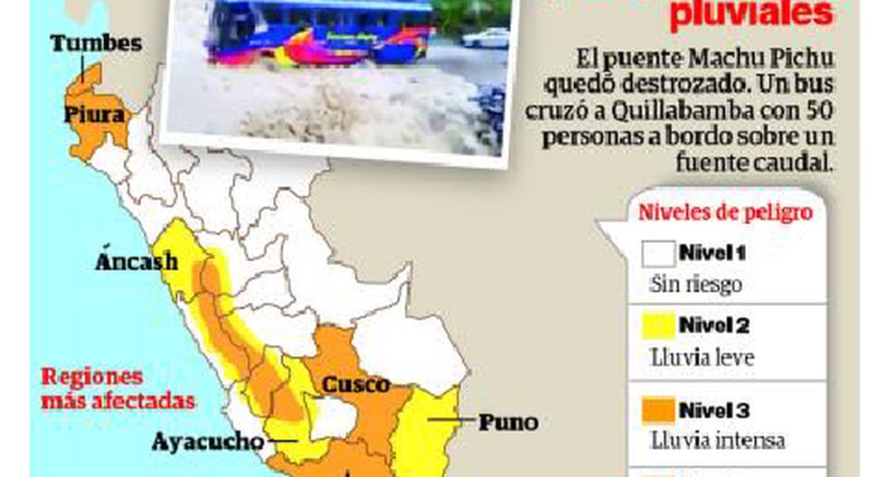 Fenómeno El Niño Alerta Amarilla En Todo El País Ante Lluvias Y Huaicos Perú Correo 9770