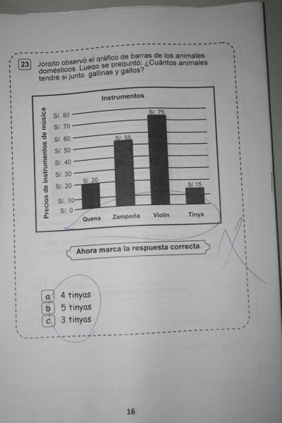 ¡El colmo! DREA y PELA evalúan a estudiantes con prueba llena de errores