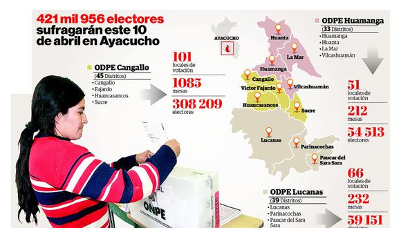 En Ayacucho 421 mil 956 ciudadanos acudirán a las urnas este 10 de abril 