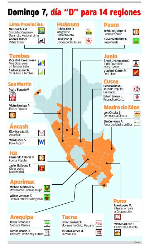 Candidatos regionales sin propuestas para el desarrollo