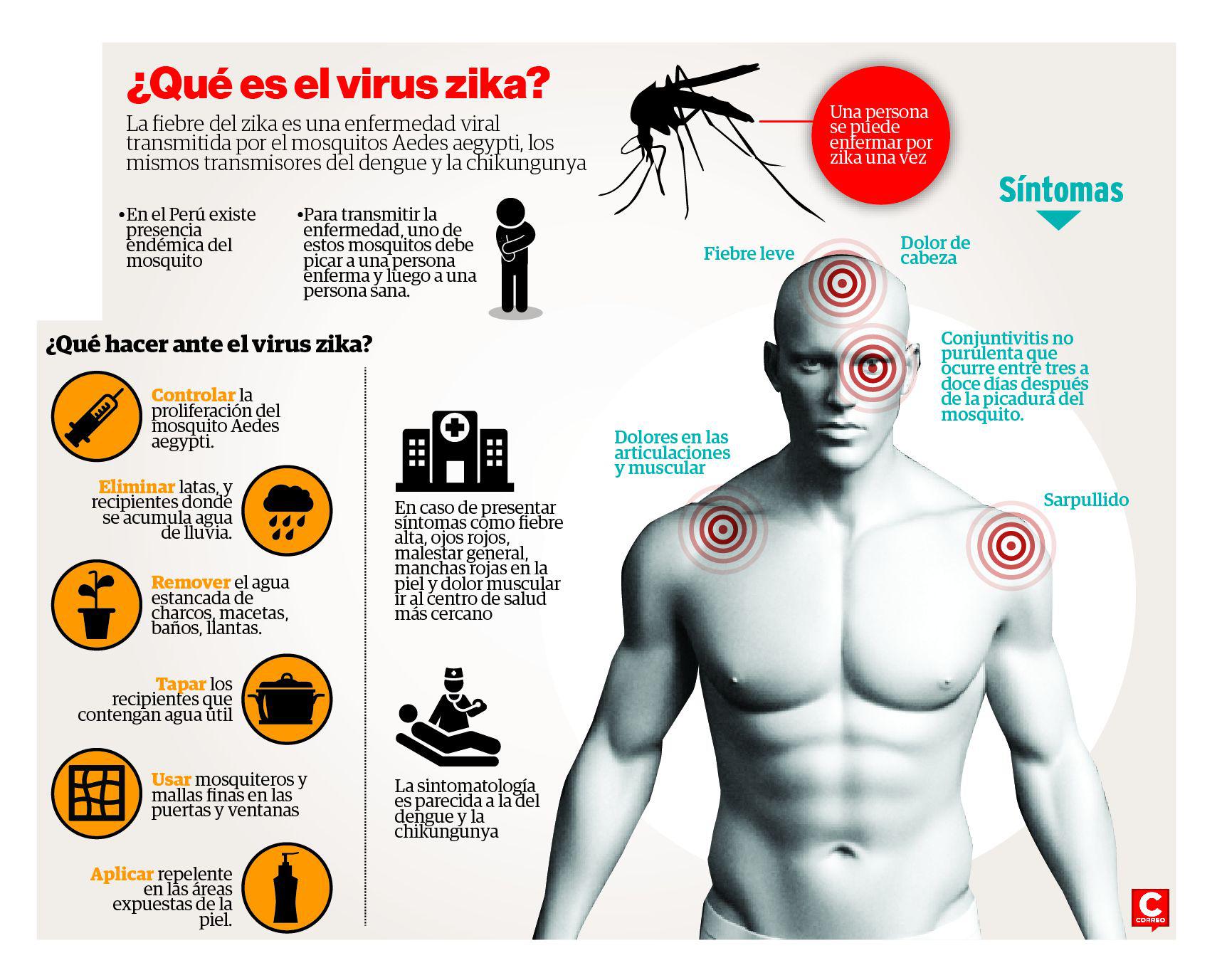 La región tiene condiciones para proliferación de mal
