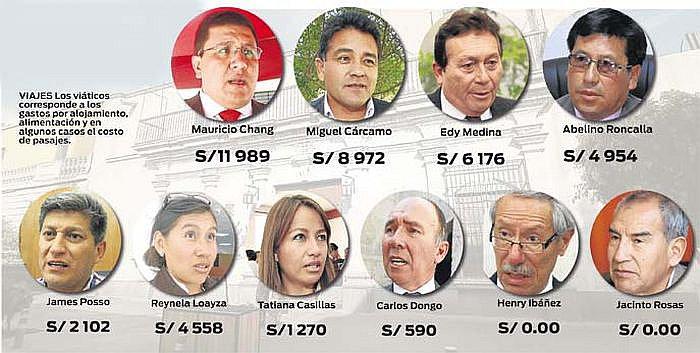 Consejeros de Arequipa gastaron 40 mil soles en viáticos