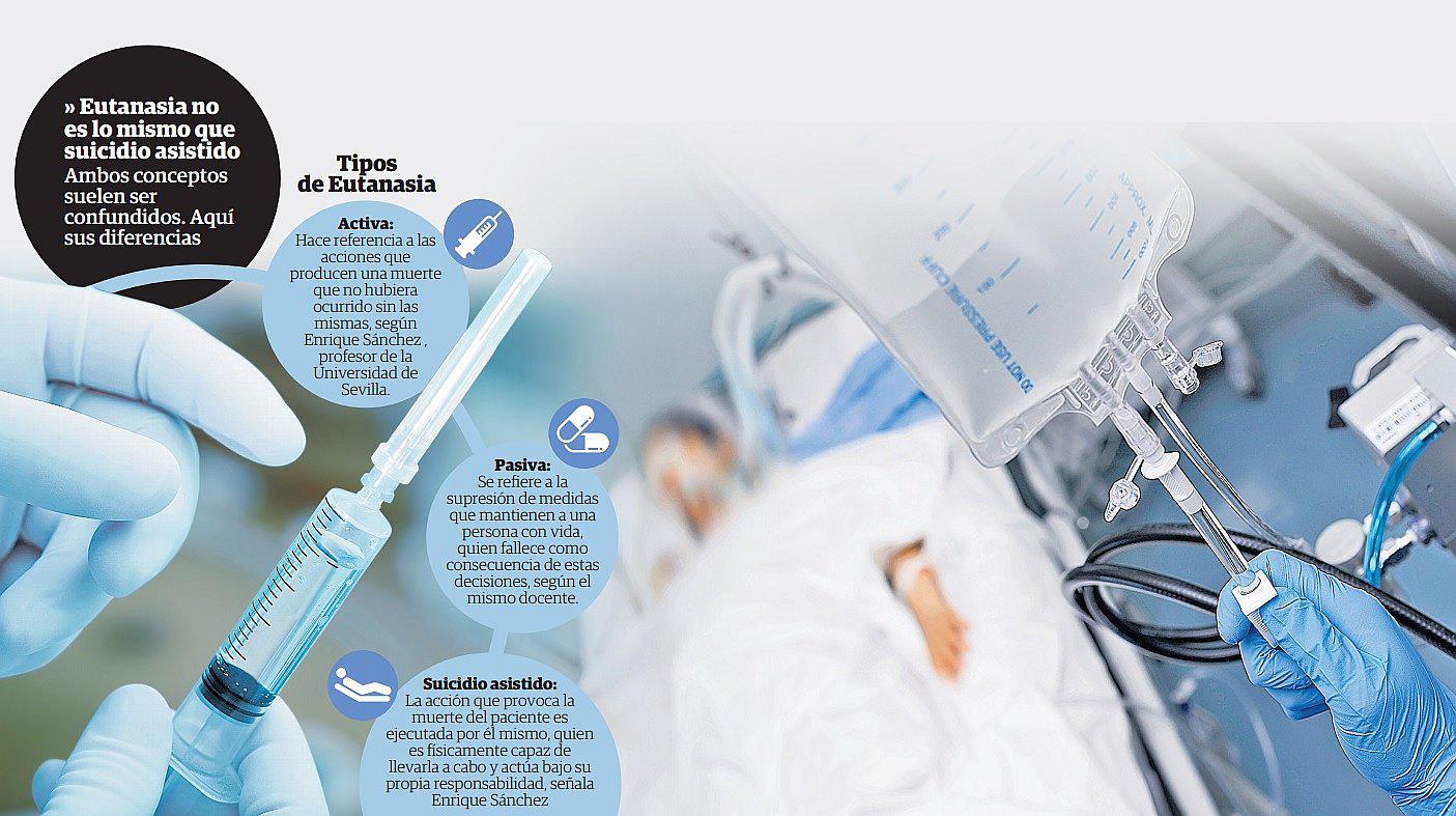 Caso de una mujer con enfermedad degenerativa pone a eutanasia en debate