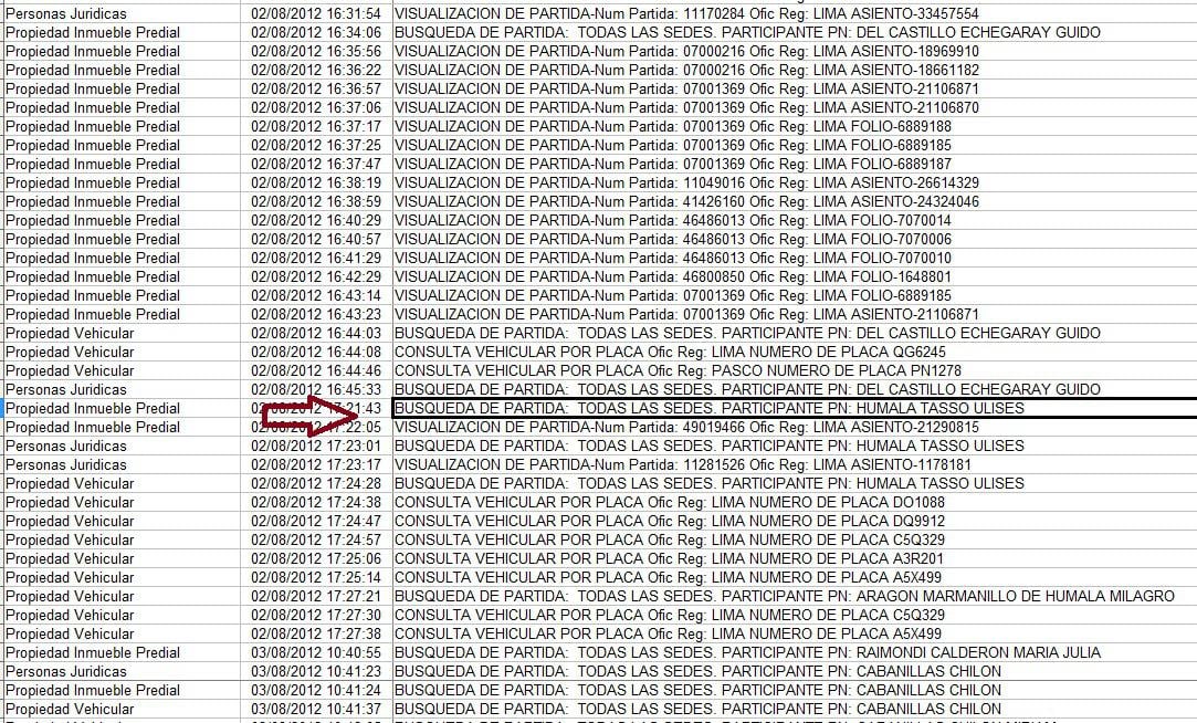 DINILEAKS: Rastrearon a la familia de Ollanta Humala pero no a la de Nadine Heredia