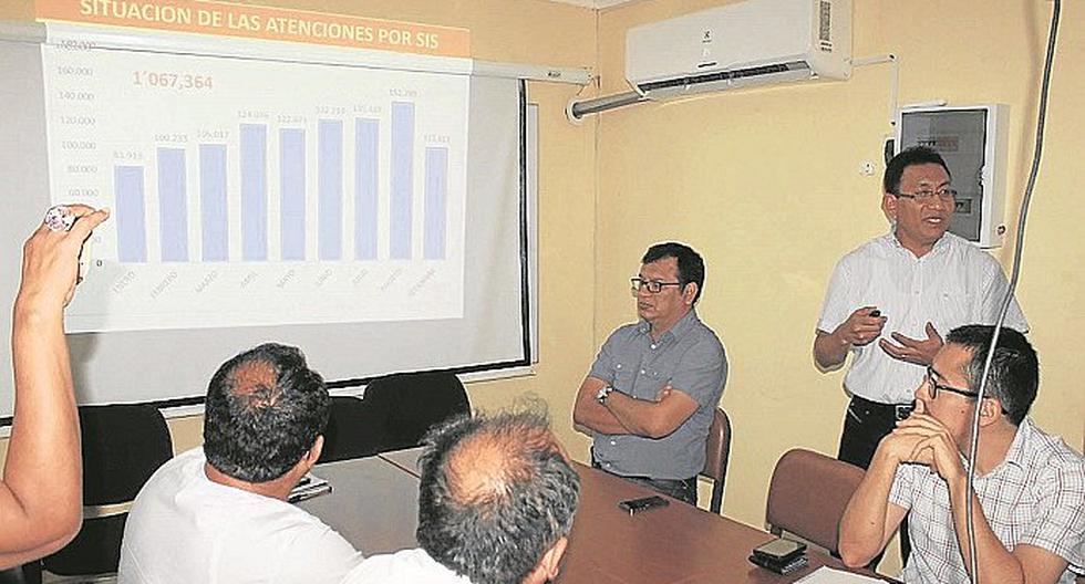 Piura Asignan apenas 3 mil 994 soles a Sub Region de Salud Luci