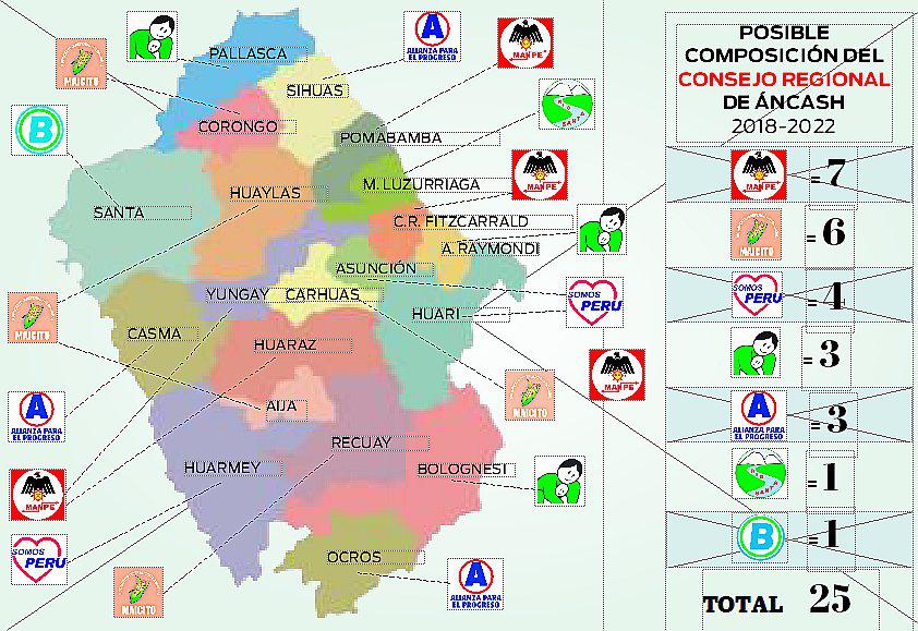 El Manpe sería mayoría en el Consejo Regional 
