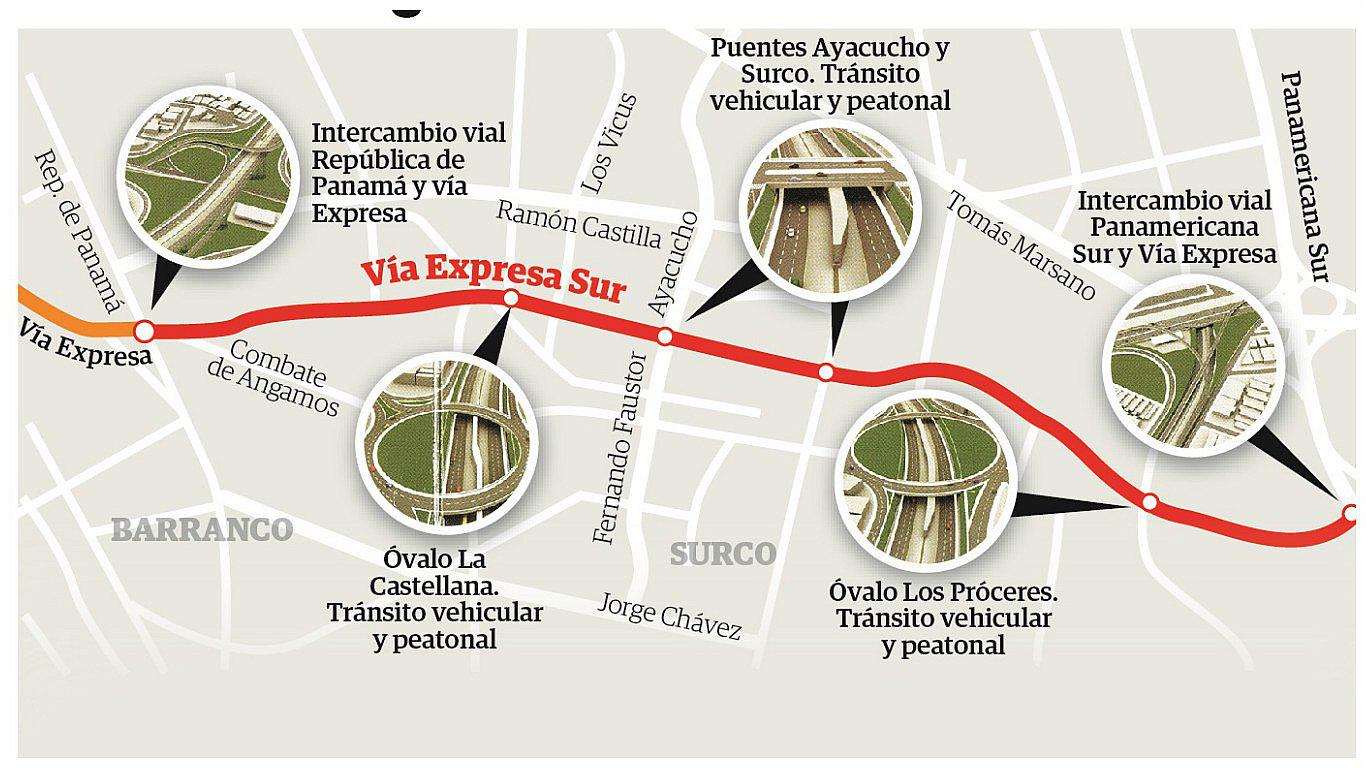 Alistan expropiación de predios para ampliar la Vía Expresa al sur de Lima