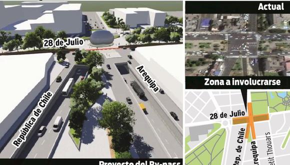 ​Inician plan de desvío por obras de by pass en avenida 28 de Julio