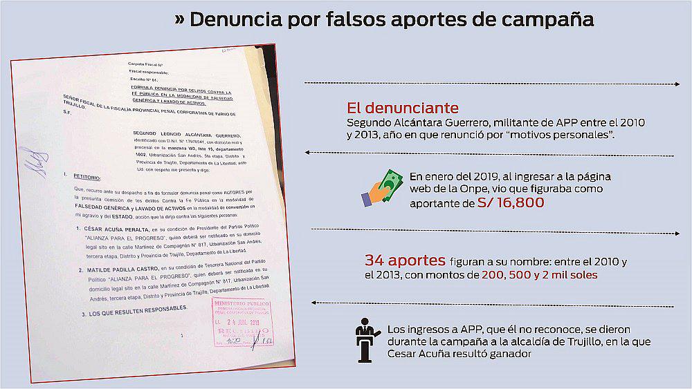 Aportes “fantasmas” en Alianza para   el Progreso 