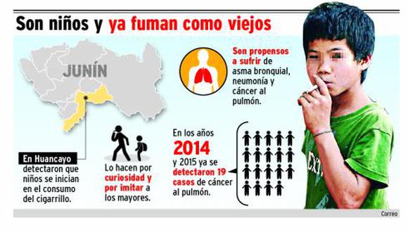 Huancayo: Niños desde los 10 años se inician en el consumo del cigarro