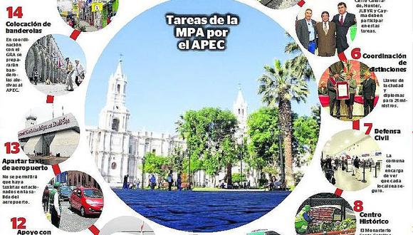 Arequipa: Autoridades unidas por el foro APEC