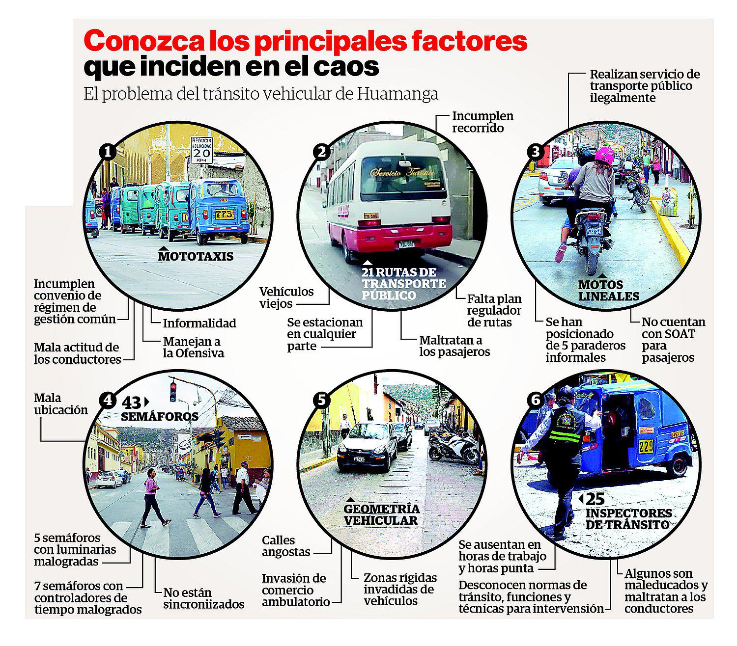 La crisis del transporte en Ayacucho se debe a múltiples factores