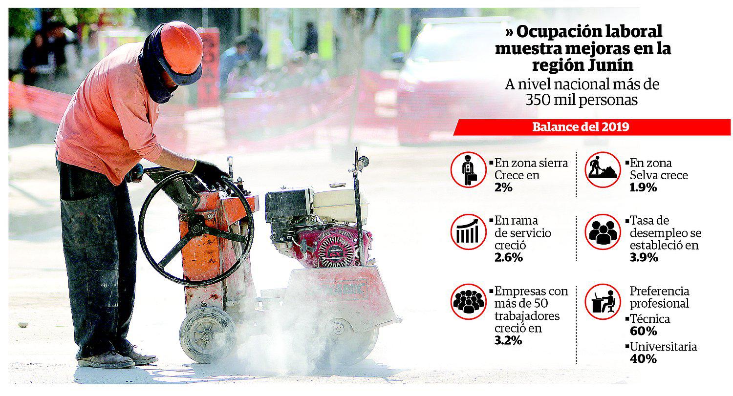  Observatorio Socioeconómico Laboral supervisa condiciones de trabajo en la jurisdicción