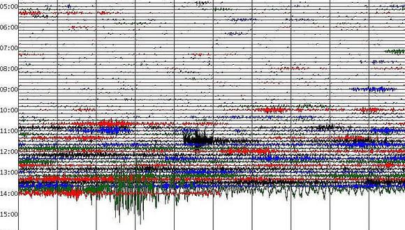 IGP: 22 sensores alertarán segundos antes de que la onda del sismo llegue a Arequipa