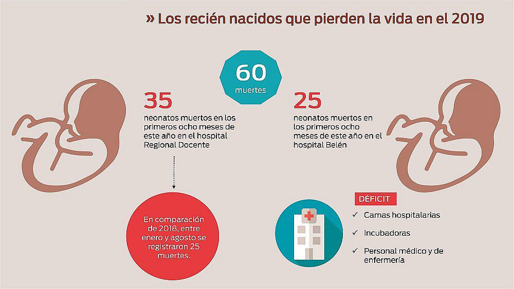 60 muertes de bebés prematuros en este 2019