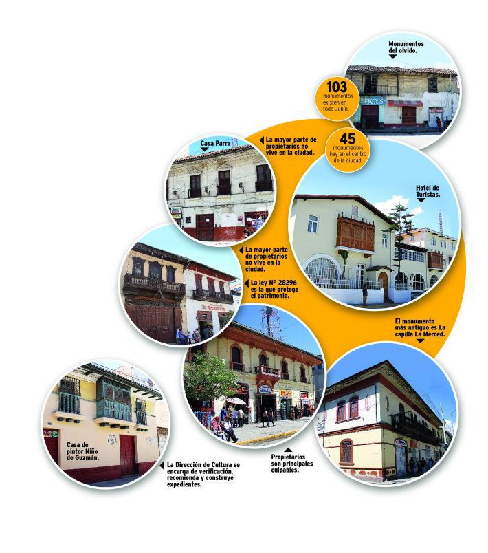 Monumentos al abandono en pleno centro de Huancayo