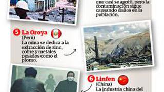 La Oroya, la ciudad que respira plomo