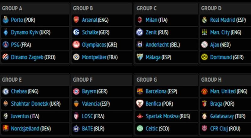 Así quedaron los grupos de UEFA Champions League