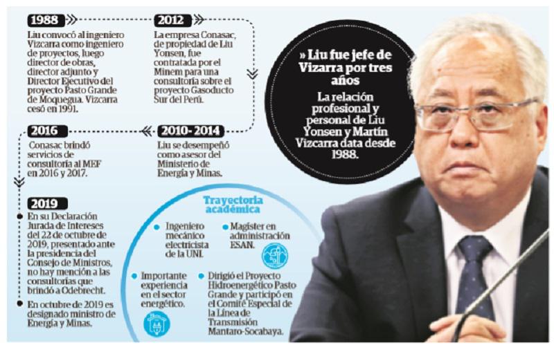 Nota de Erick Rivera y Damián Retamozo (Imagen:Correo)