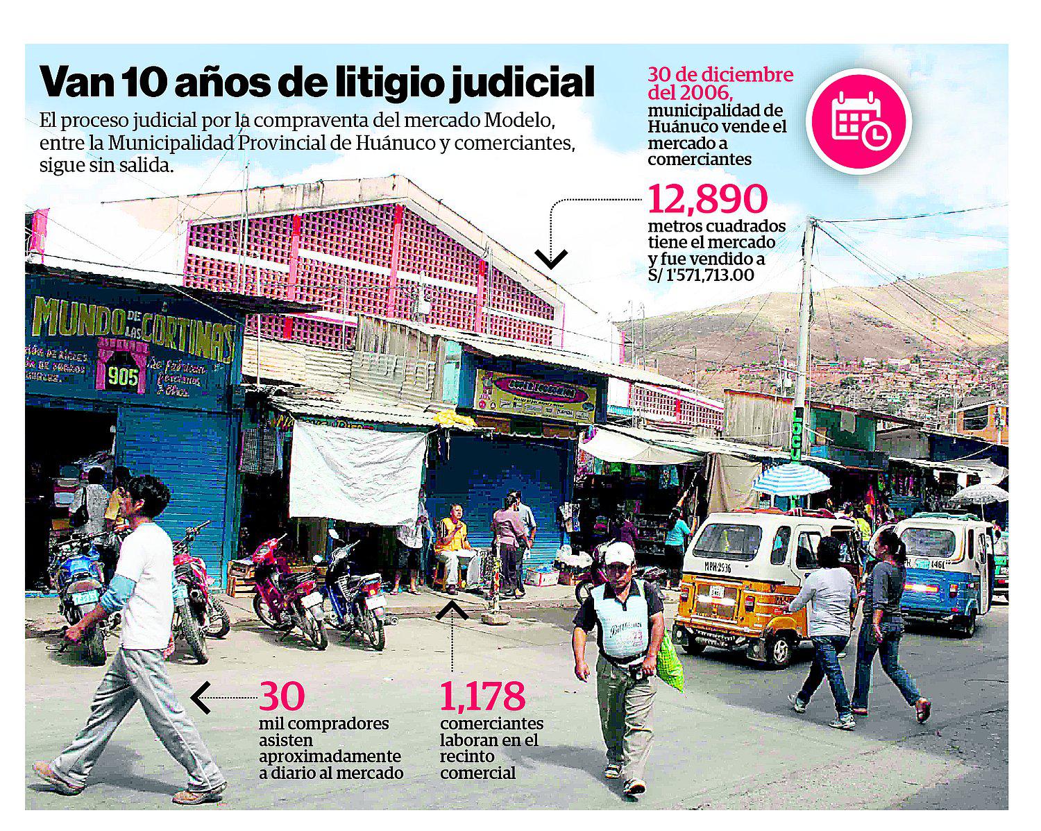 Huánuco: la batalla judicial sigue por el Mercado Modelo
