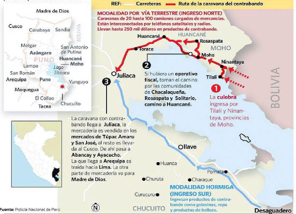 35% de la población de la región  de Puno se dedica al contrabando
