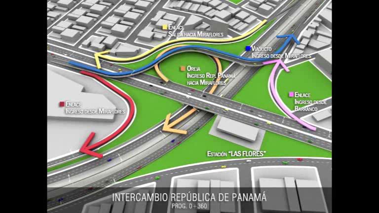 Así será la Vía Expresa Sur de Lima