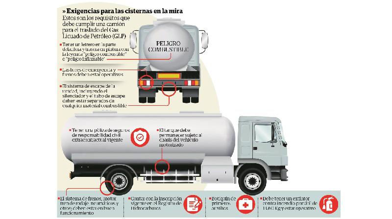 Cisterna (Imagen: Correo)