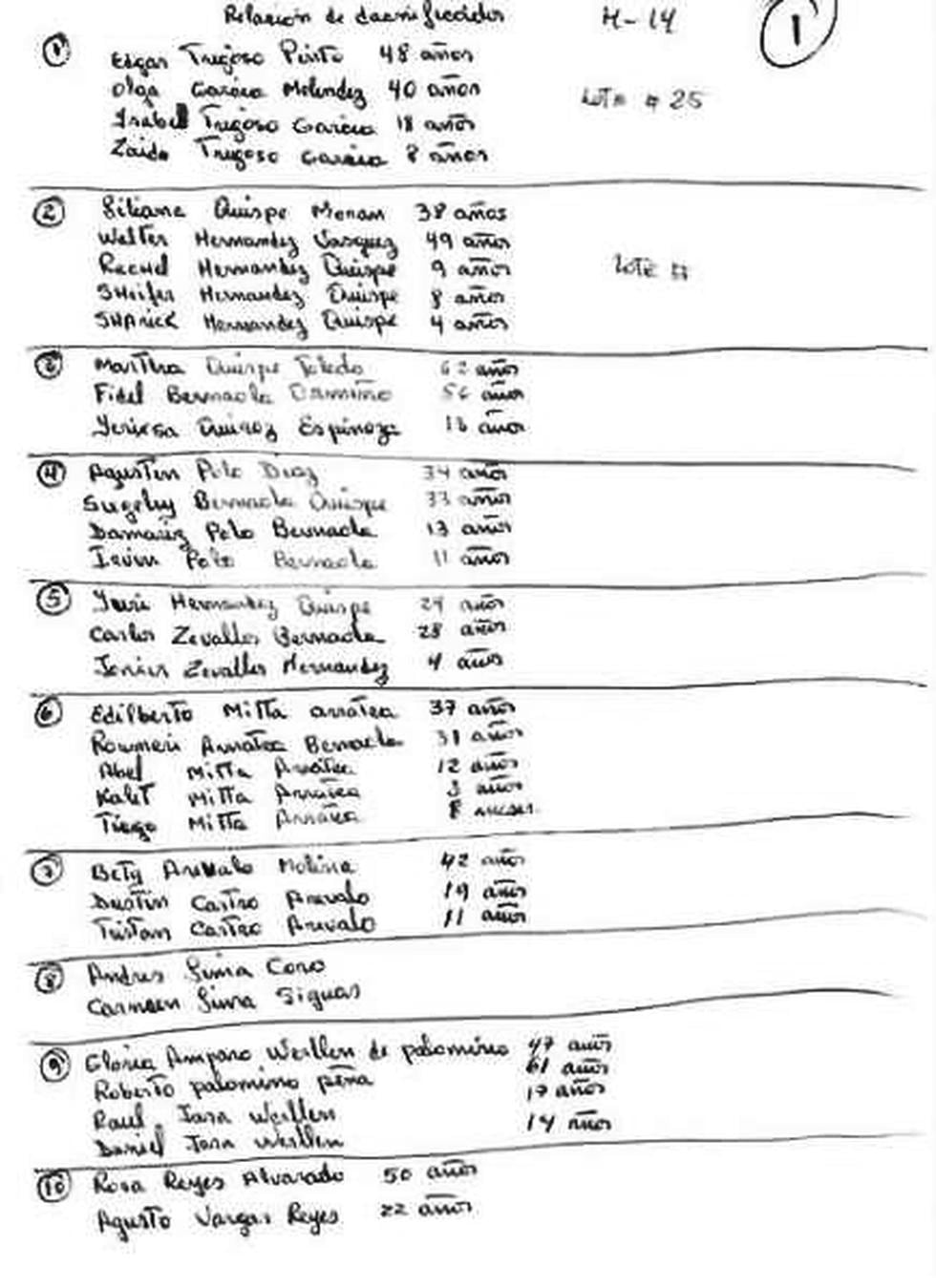 Esta es la lista de damnificados del incendio en Pisco