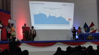 Huancavelica, cada vez más lejos del desarrollo económico, demuestran cifras rojas en industria y exportación