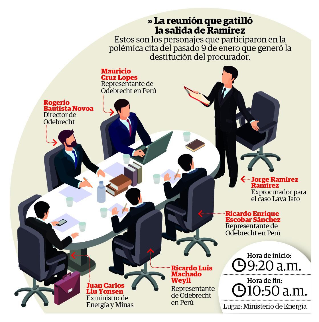 Separan a Ramírez de la Procuraduría del caso Lava Jato sin precisar los motivos. Infografía: Correo