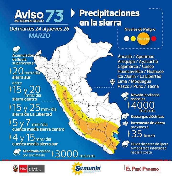 Lluvias de moderada intensidad en la sierra del Perú