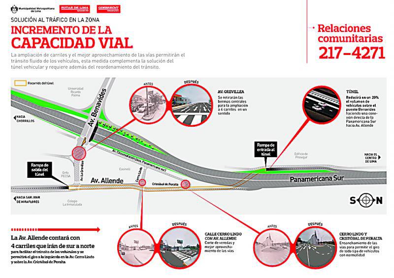 Así será el intercambio vial de la avenida Benavides 
