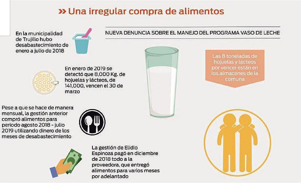 Denunciarán a Elidio Espinoza por compras irregulares