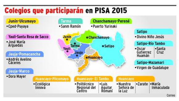 16 colegios de Junín rendiran prueba mundial PISA 