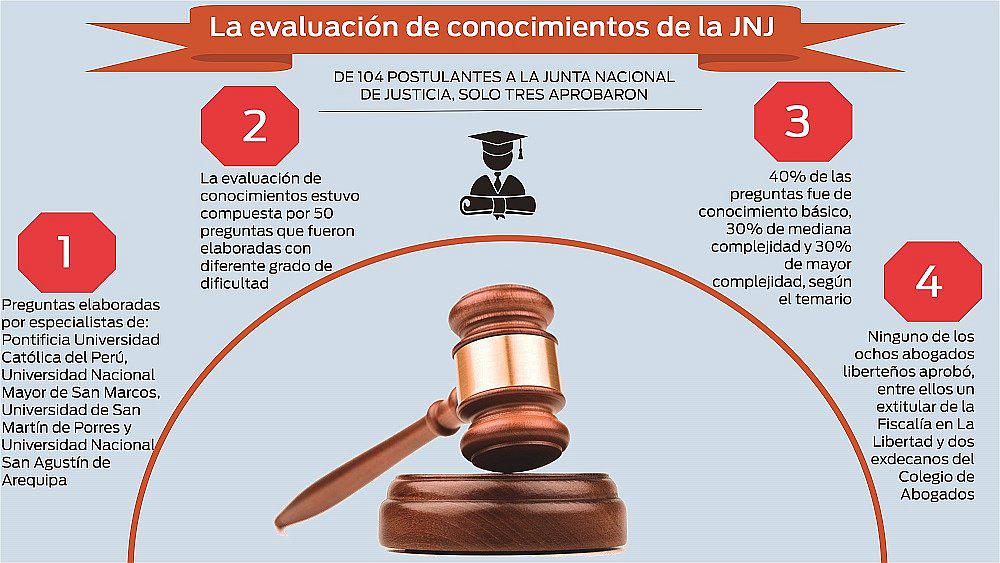 Postulantes a la JNJ: hubo “poco tiempo” para revisar los temas