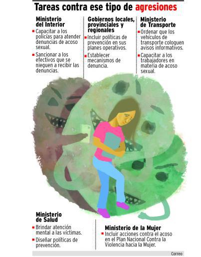 ¿De qué se trata la Ley contra el acoso callejero?