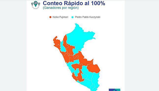 Ipsos: Keiko Fujimori ganó en 13 regiones y Pedro Pablo Kuczynski en 12 