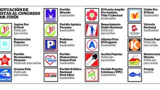 Jurado Electoral Especial de Huancayo saca de carrera a candidato
