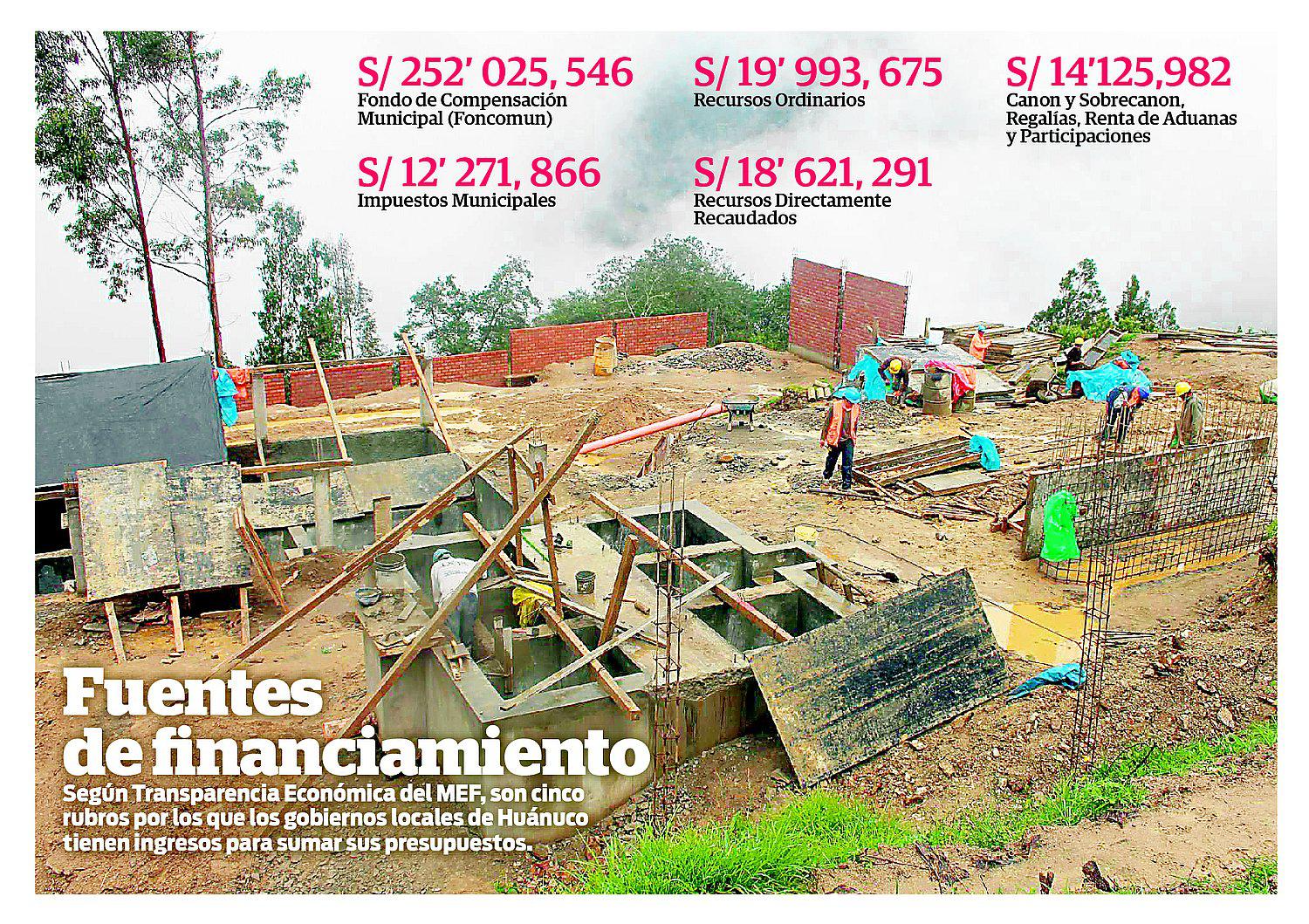 Gobiernos locales inician el año con S/ 317 millones de presupuesto