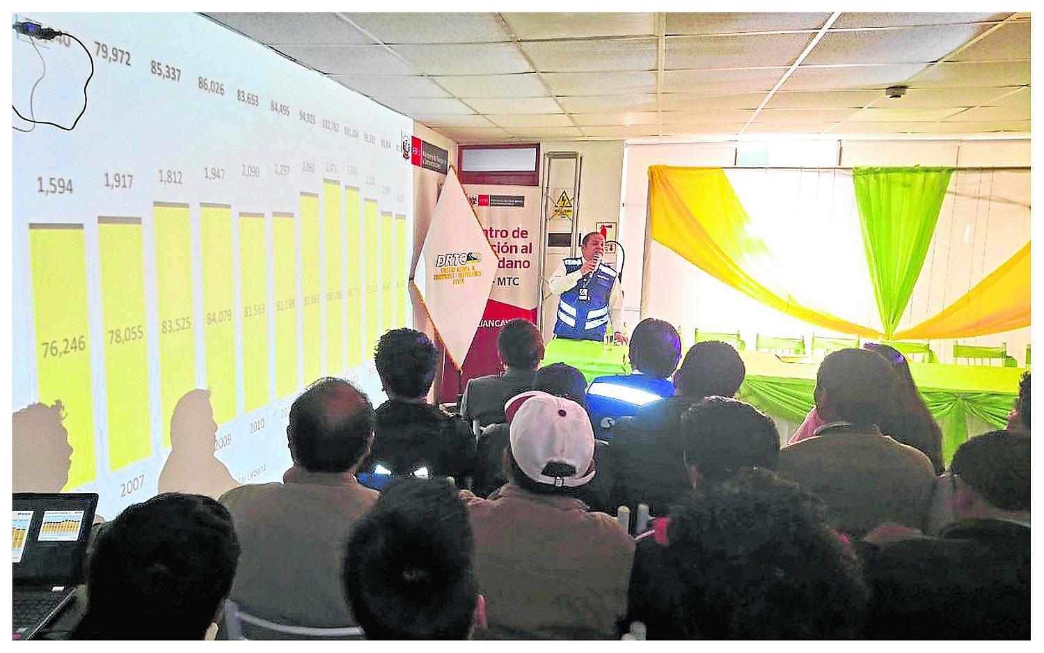 ​Rebajan puntos para evitar que licencias sean suspendidas 