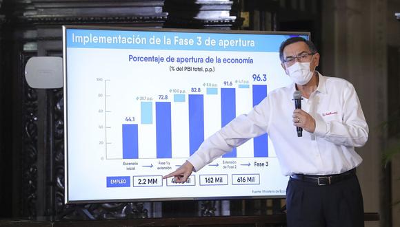 La cuarentena deprimió la inversión privada y seguirá así en el 2021, considerando que será un año electoral. (Foto: Presidencia Perú)