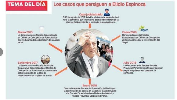 Elidio Espinoza y el cúmulo de denuncias en su contra  