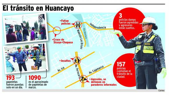 ¿Como es un día de trabajo de una Policía de Transito en Huancayo?