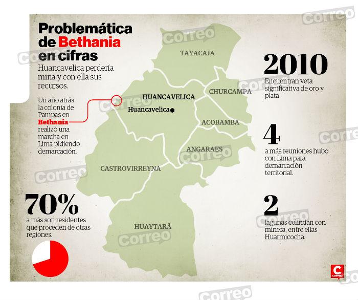 Veta de oro enfrentaría a Lima y Huancavelica