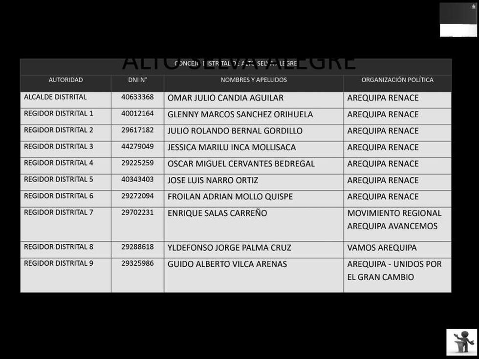 Relación de alcaldes y  cuerpo de regidores