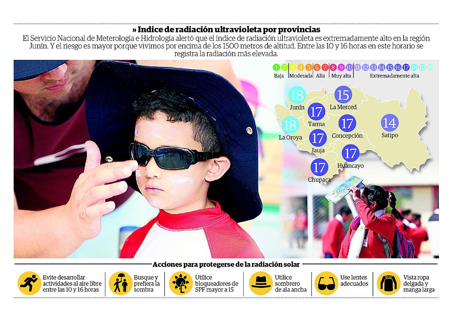 La radiación solar es extremadamente alta en la región Junín